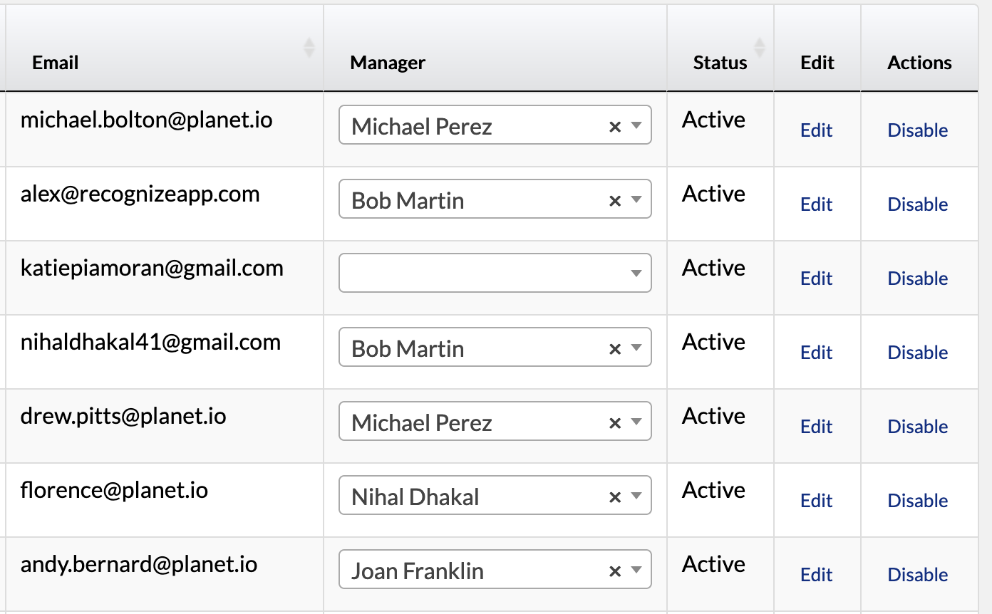 A table showing who has which manager.