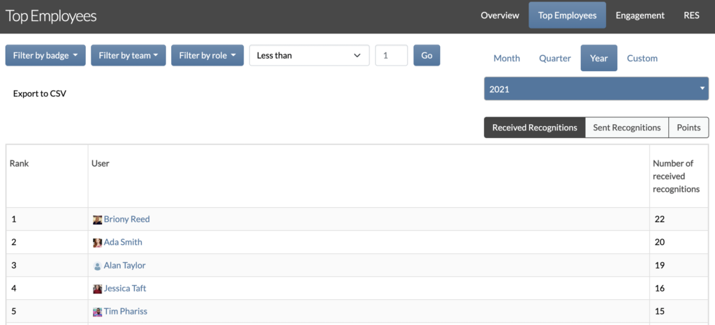 Top employees report in Recognize