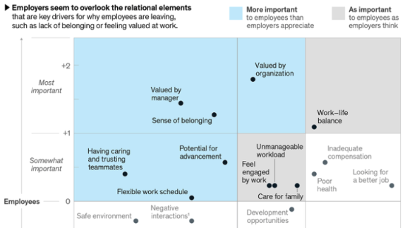 Grid of why people leave