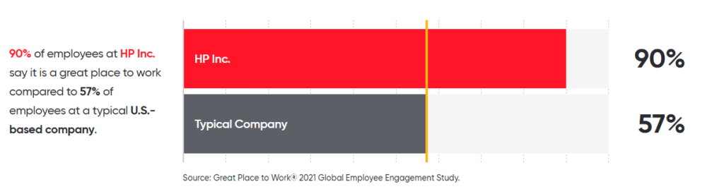 Recognize: Companies With the Best Employee Recognition Programs