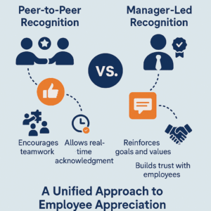 Manager-Led Recognition