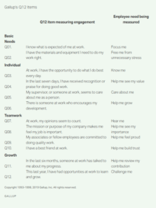 meaningful engagement