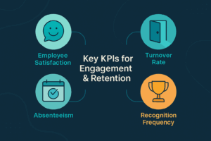 Employee Satisfaction Scores